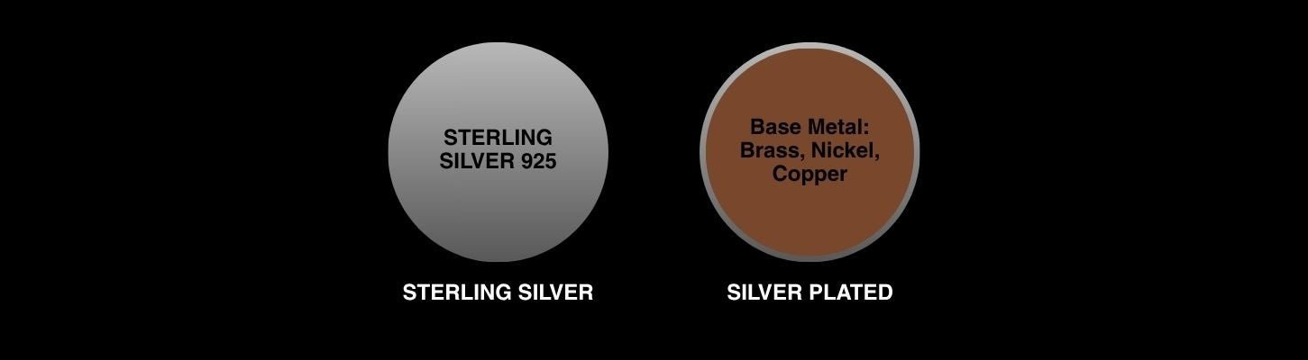 Sterling Silver vs Silver Plated: What's the Difference? - Atlanta Findings